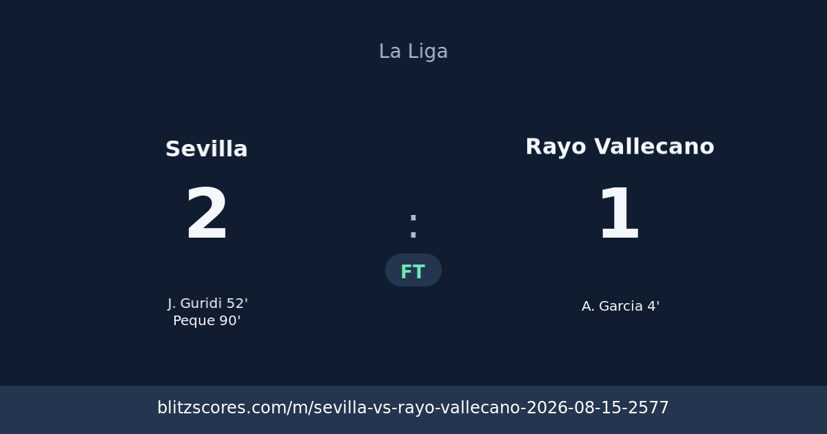 Sevilla vs Rayo Vallecano score card