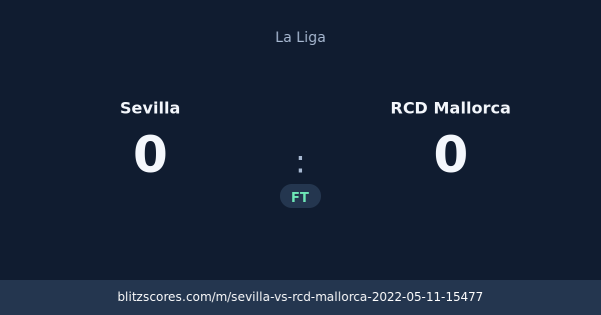 Sevilla vs RCD Mallorca score card