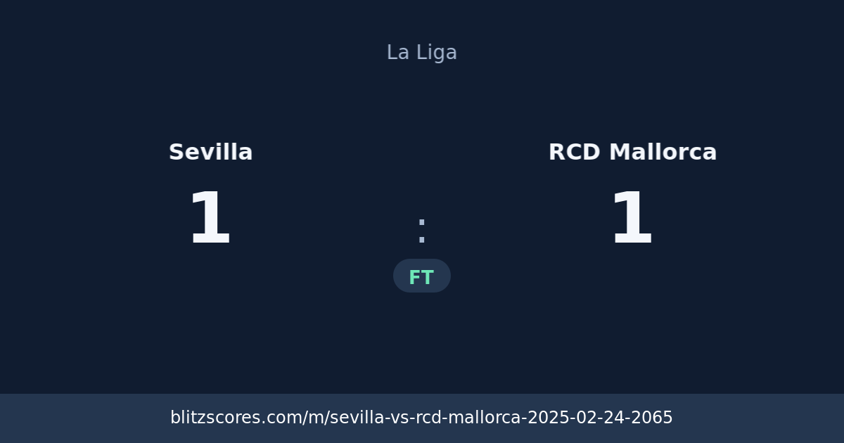 Sevilla vs RCD Mallorca score card