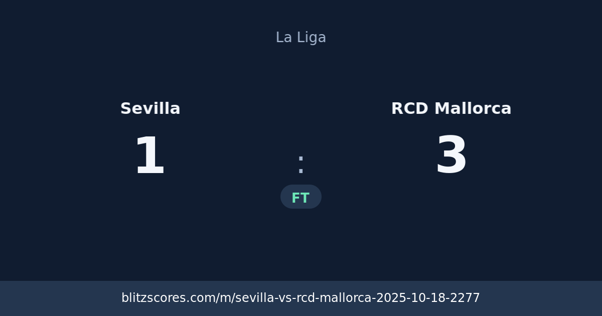 Sevilla vs RCD Mallorca score card