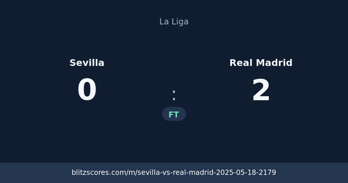 Sevilla vs Real Madrid score card
