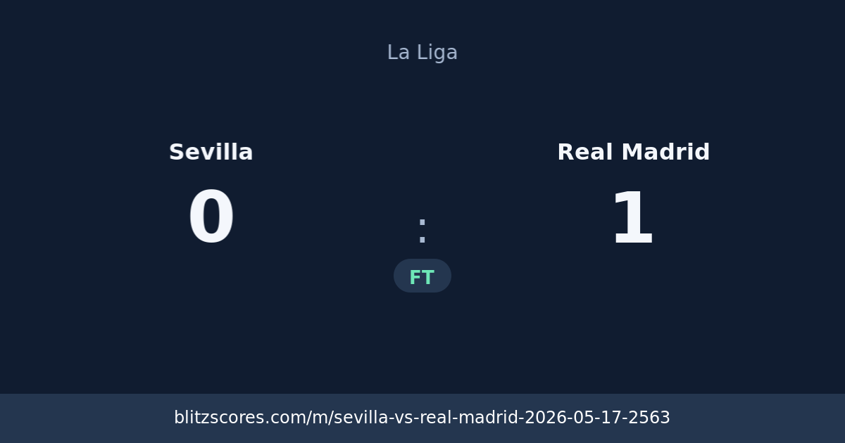 Sevilla vs Real Madrid score card