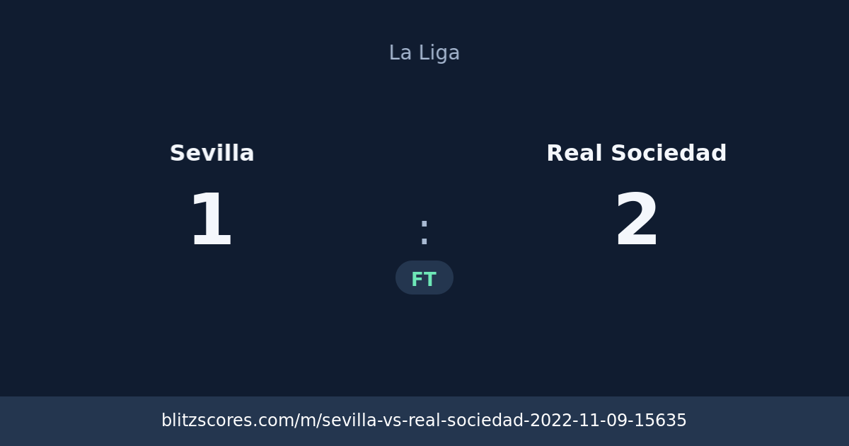 Sevilla vs Real Sociedad score card