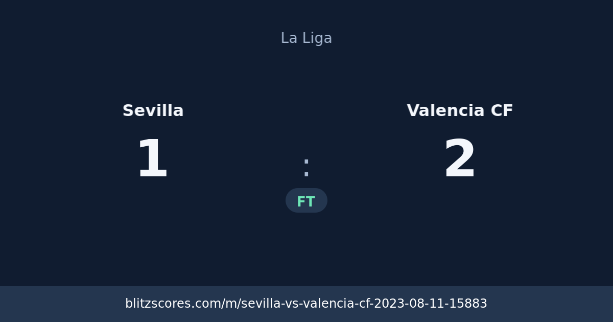 Sevilla vs Valencia CF score card