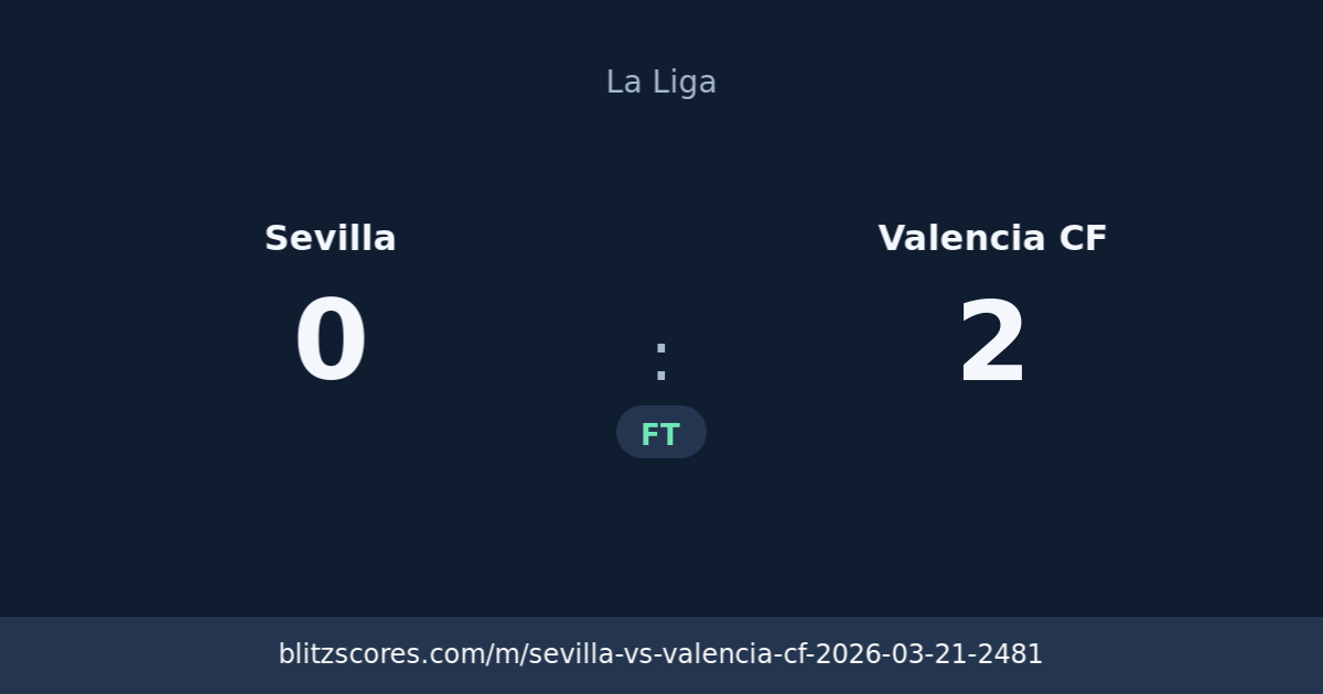 Sevilla vs Valencia CF score card