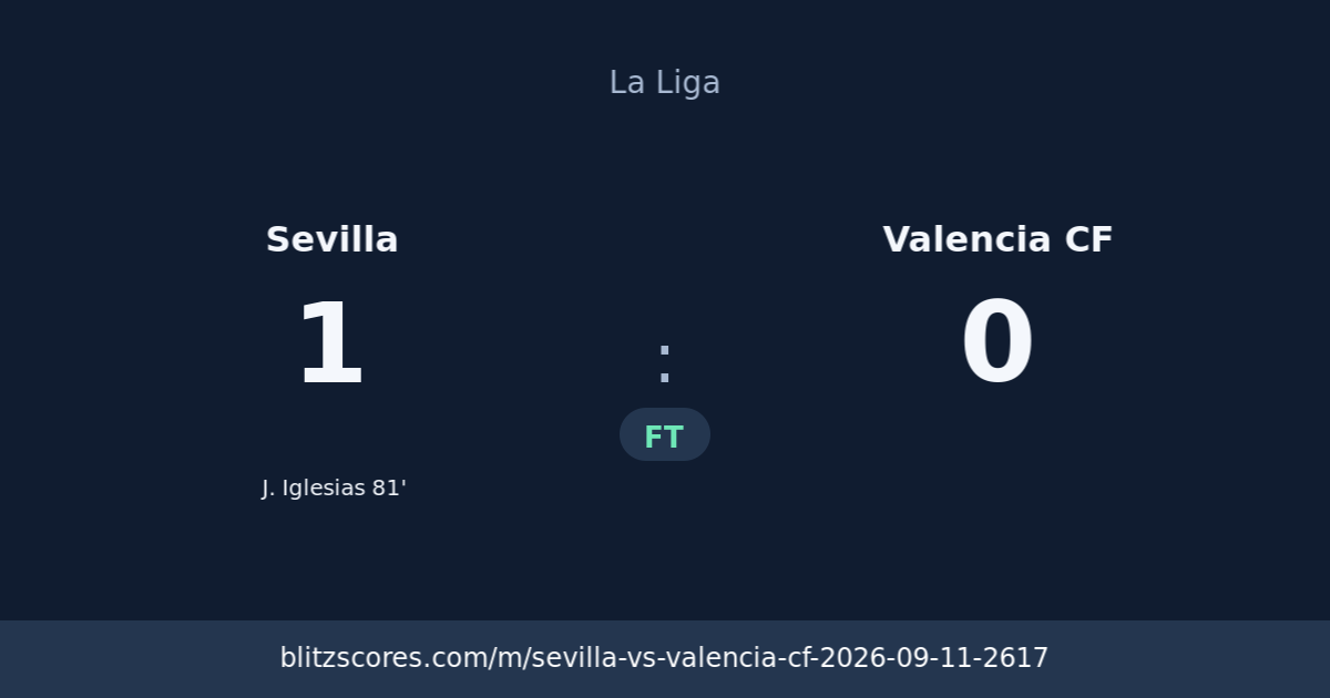 Sevilla vs Valencia CF score card