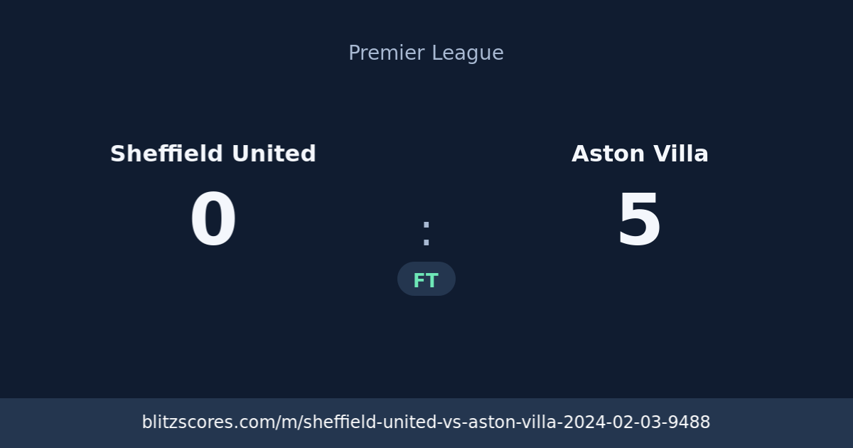 Sheffield United vs Aston Villa score card