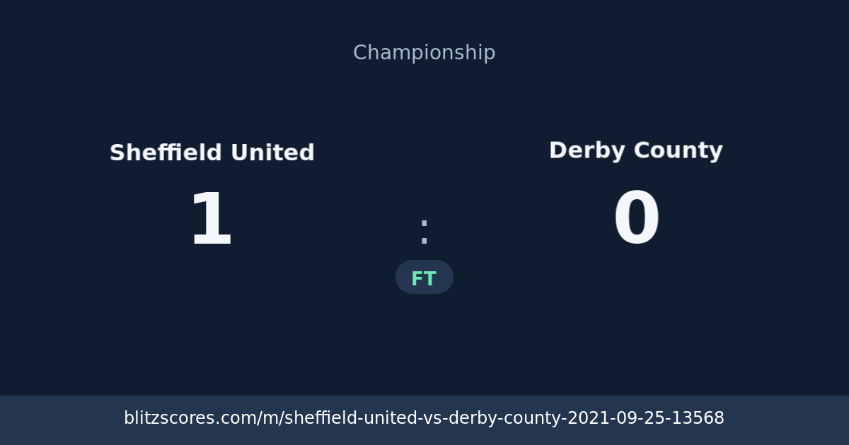 Sheffield United vs Derby County score card