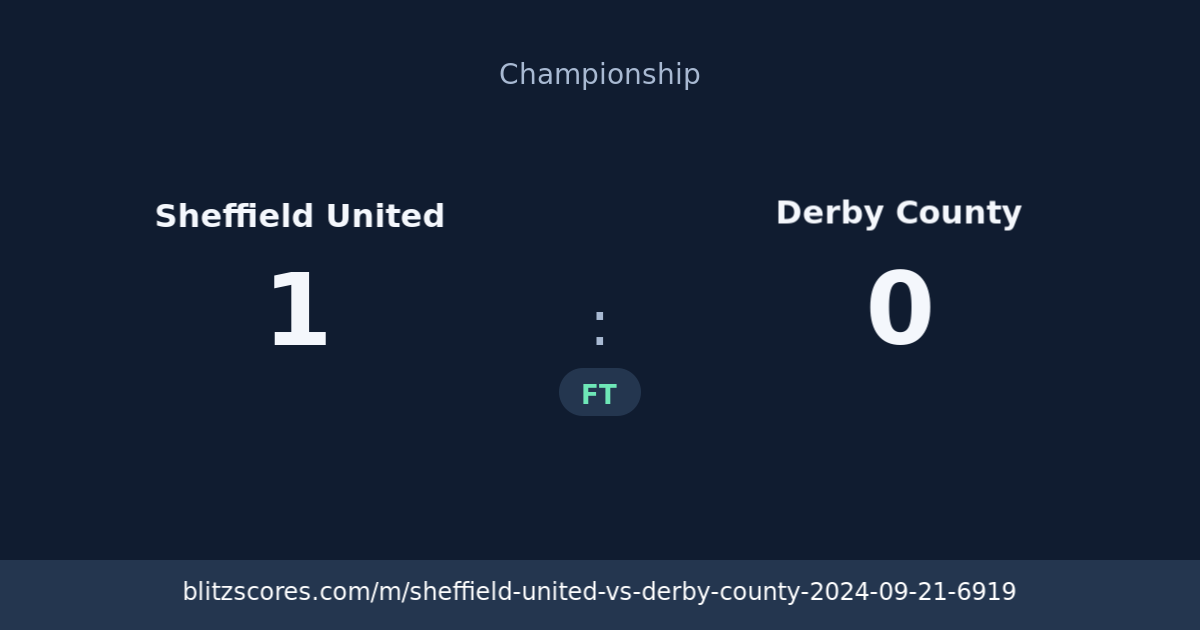 Sheffield United vs Derby County score card