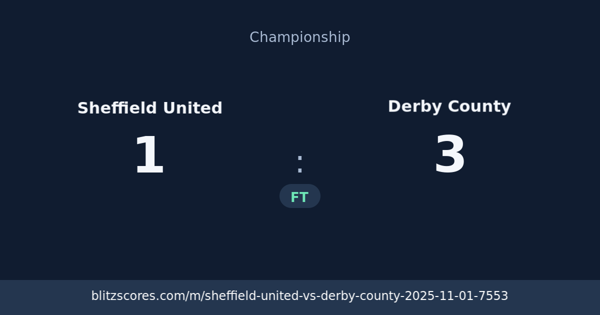 Sheffield United vs Derby County score card