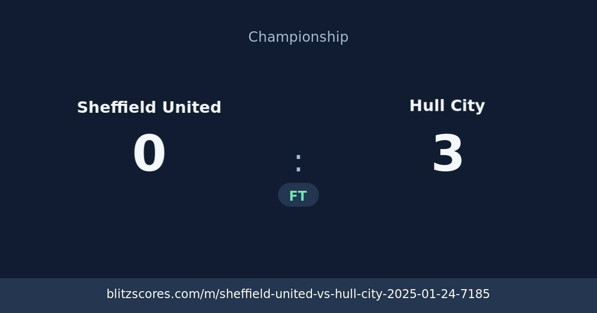 Sheffield United vs Hull City score card