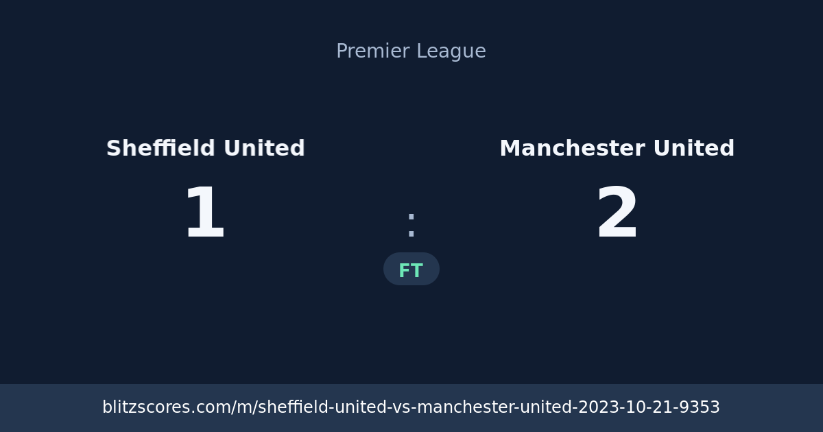Sheffield United vs Manchester United score card