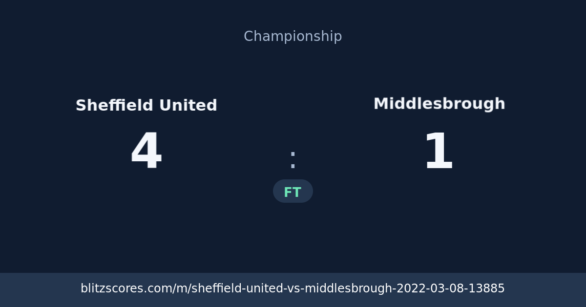 Sheffield United vs Middlesbrough score card