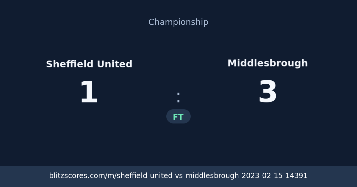 Sheffield United vs Middlesbrough score card