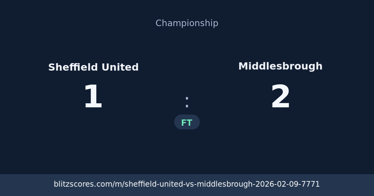 Sheffield United vs Middlesbrough score card