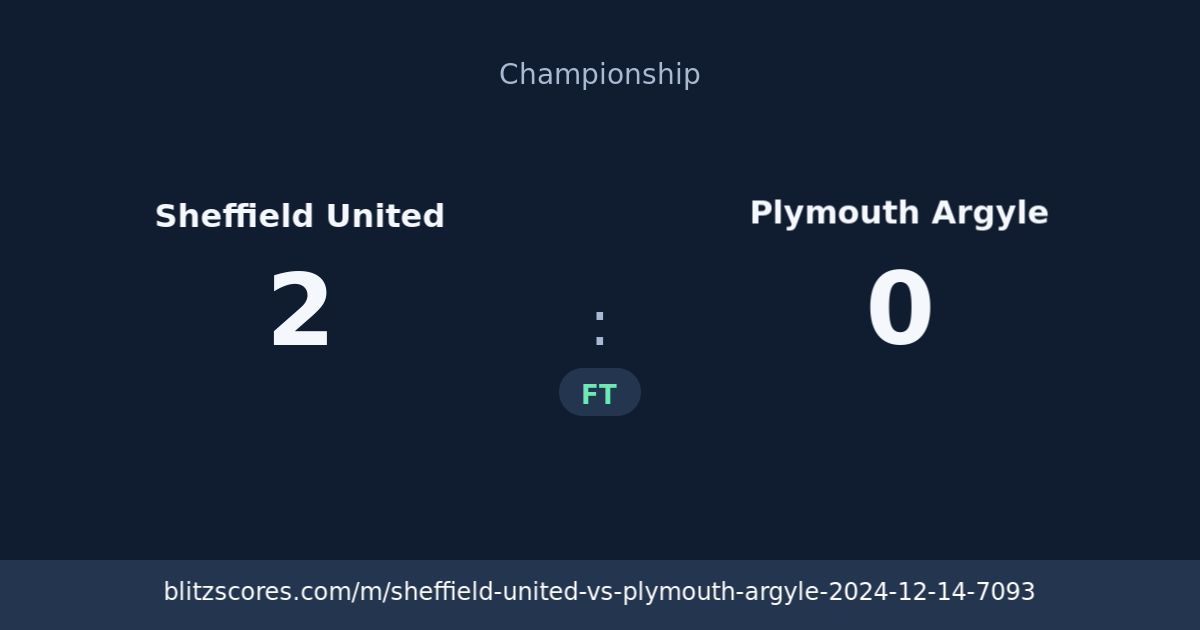 Sheffield United vs Plymouth Argyle score card