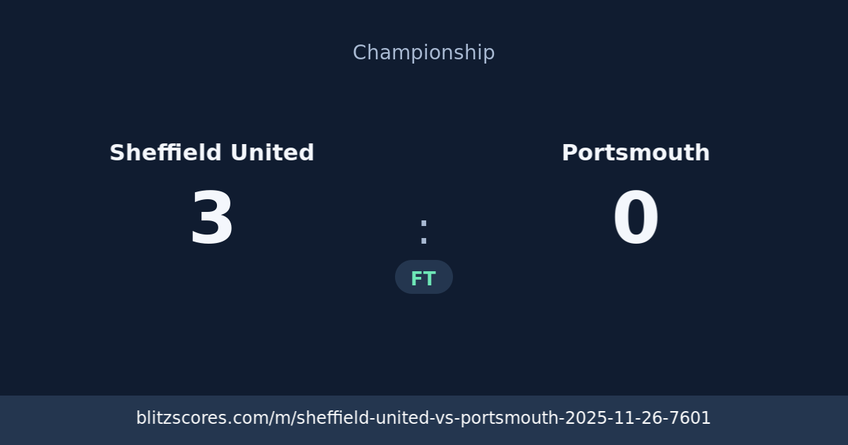 Sheffield United vs Portsmouth score card