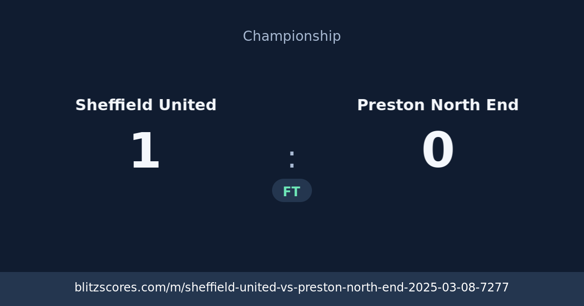 Sheffield United vs Preston North End score card