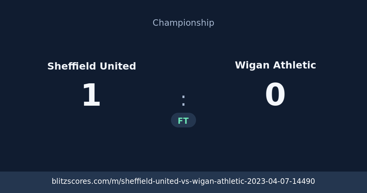 Sheffield United vs Wigan Athletic score card
