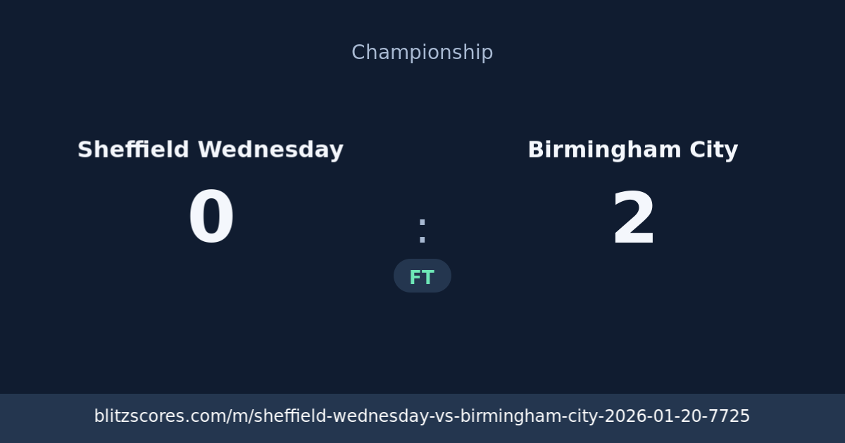 Sheffield Wednesday vs Birmingham City score card