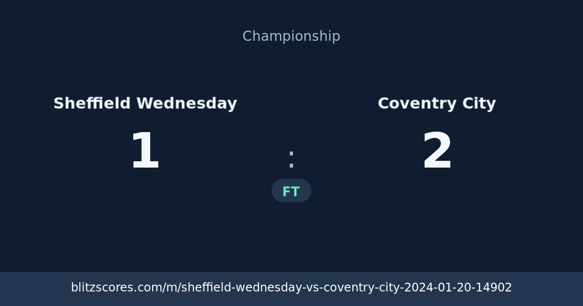 Sheffield Wednesday vs Coventry City score card
