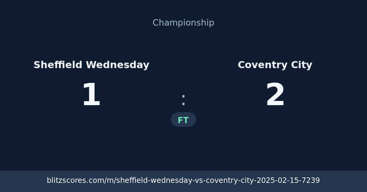 Sheffield Wednesday vs Coventry City score card