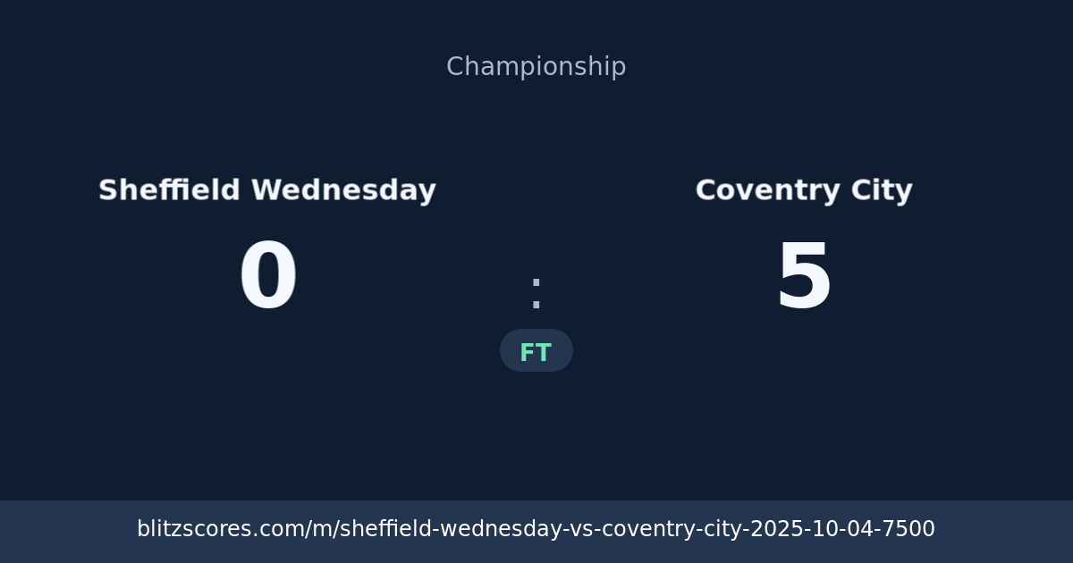 Sheffield Wednesday vs Coventry City score card