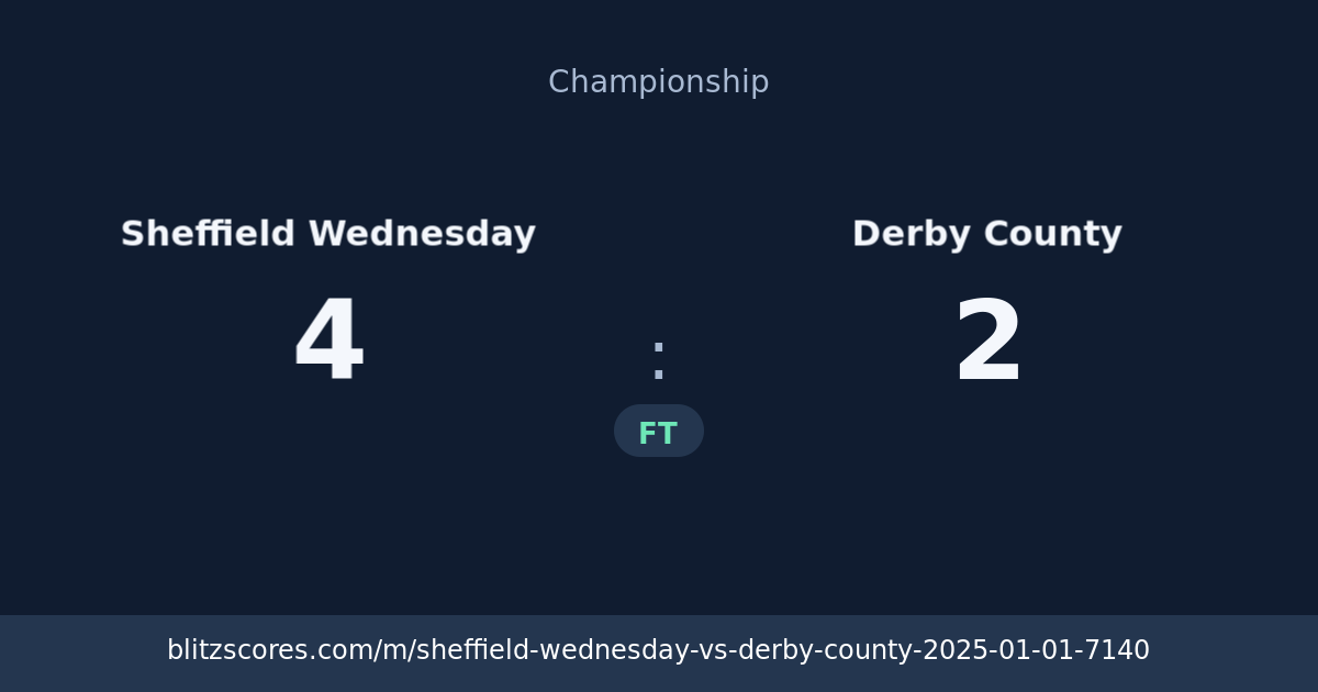 Sheffield Wednesday vs Derby County score card