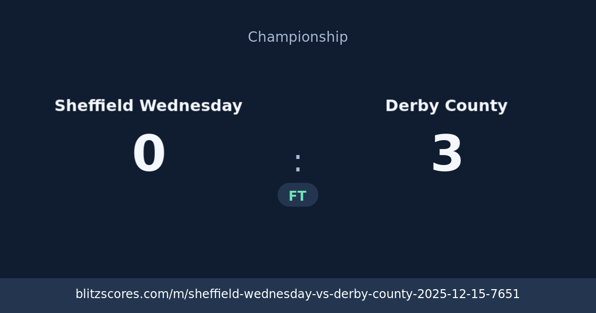 Sheffield Wednesday vs Derby County score card