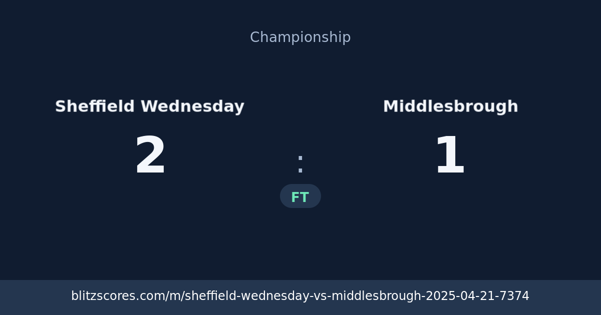 Sheffield Wednesday vs Middlesbrough score card