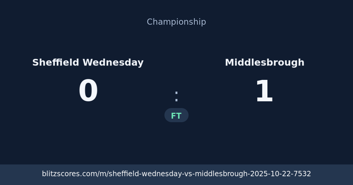 Sheffield Wednesday vs Middlesbrough score card