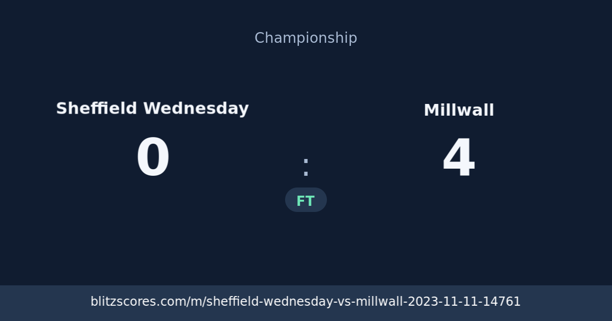 Sheffield Wednesday vs Millwall score card