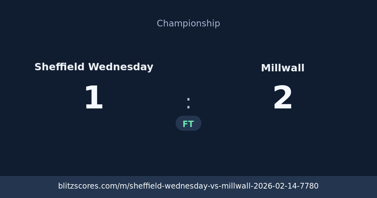 Sheffield Wednesday vs Millwall score card