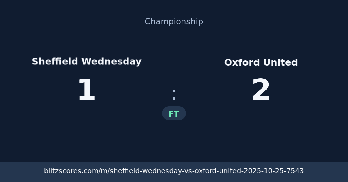 Sheffield Wednesday vs Oxford United score card