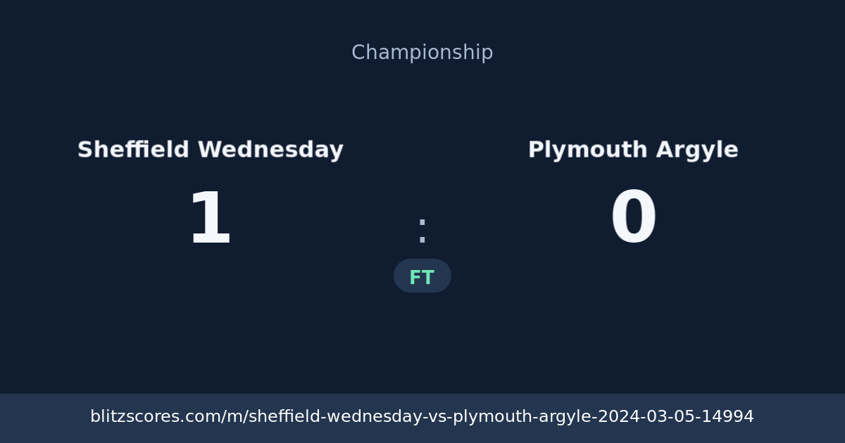Sheffield Wednesday vs Plymouth Argyle score card