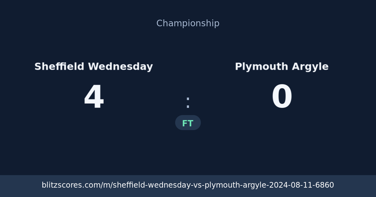 Sheffield Wednesday vs Plymouth Argyle score card