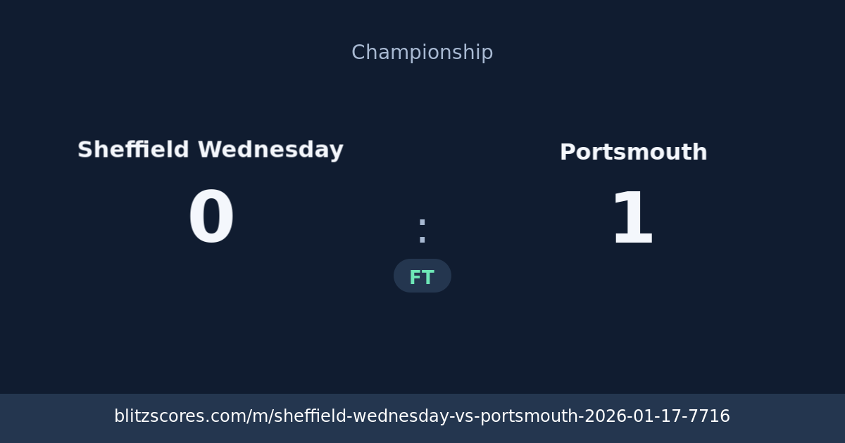 Sheffield Wednesday vs Portsmouth score card