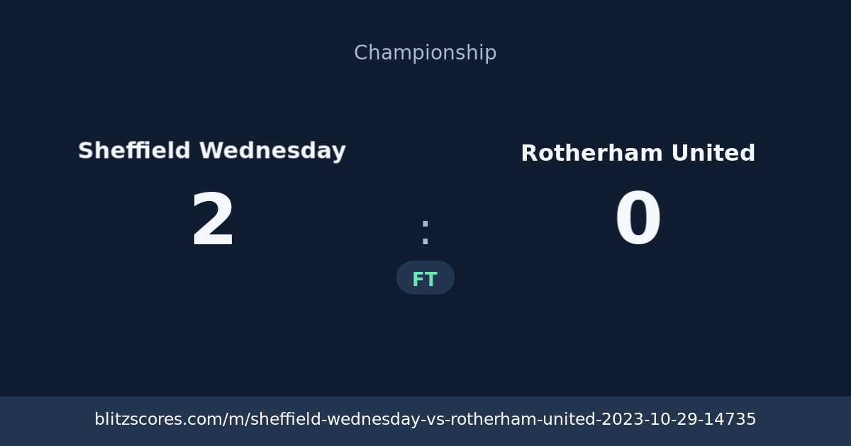 Sheffield Wednesday vs Rotherham United score card
