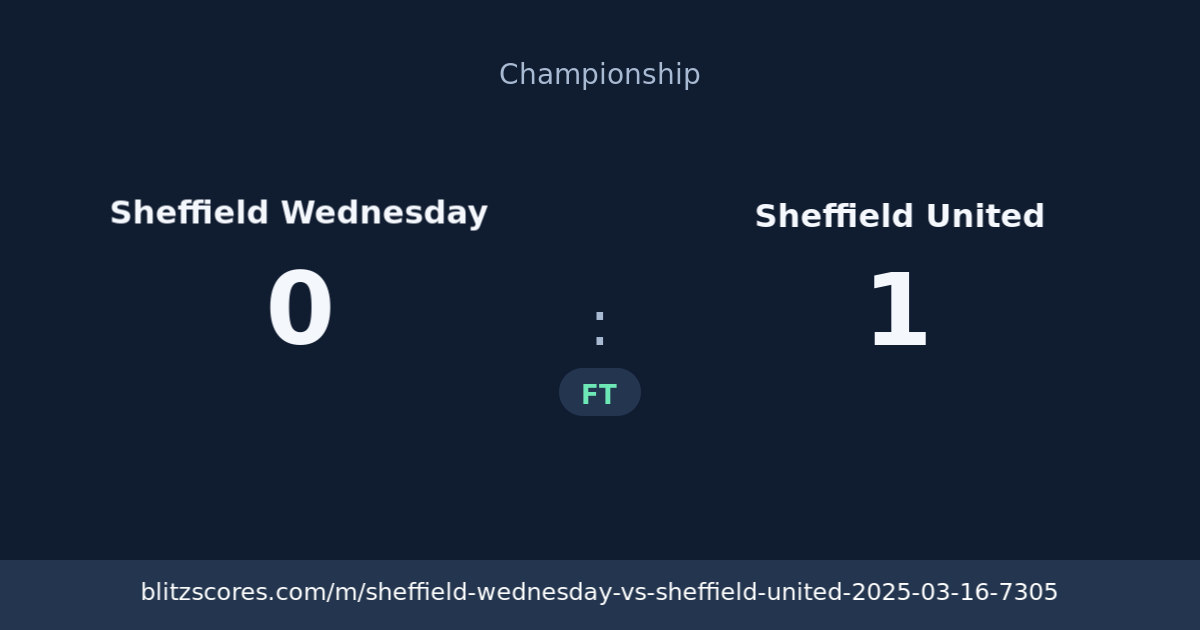 Sheffield Wednesday vs Sheffield United score card