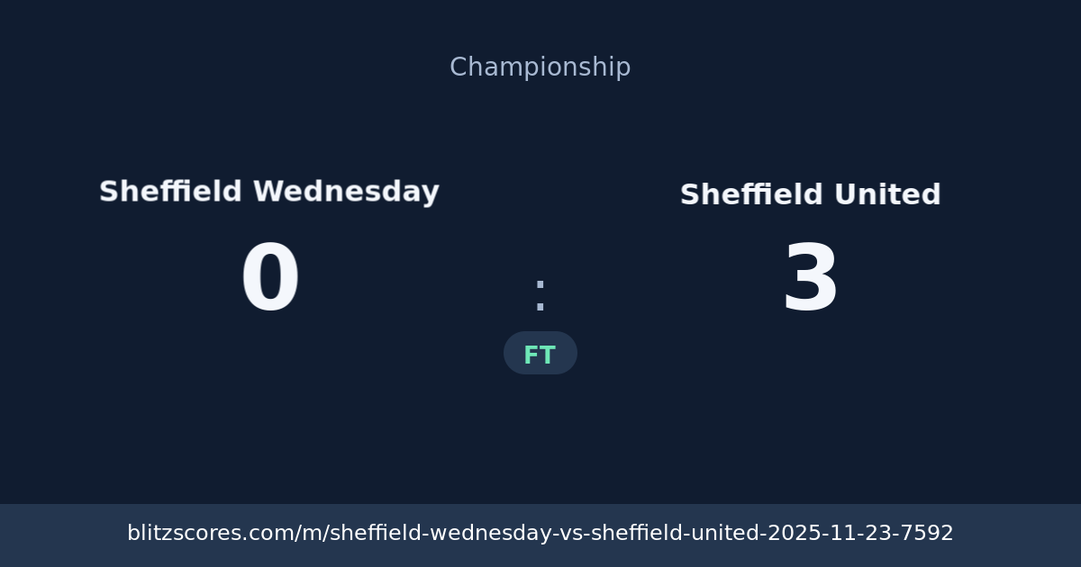 Sheffield Wednesday vs Sheffield United score card