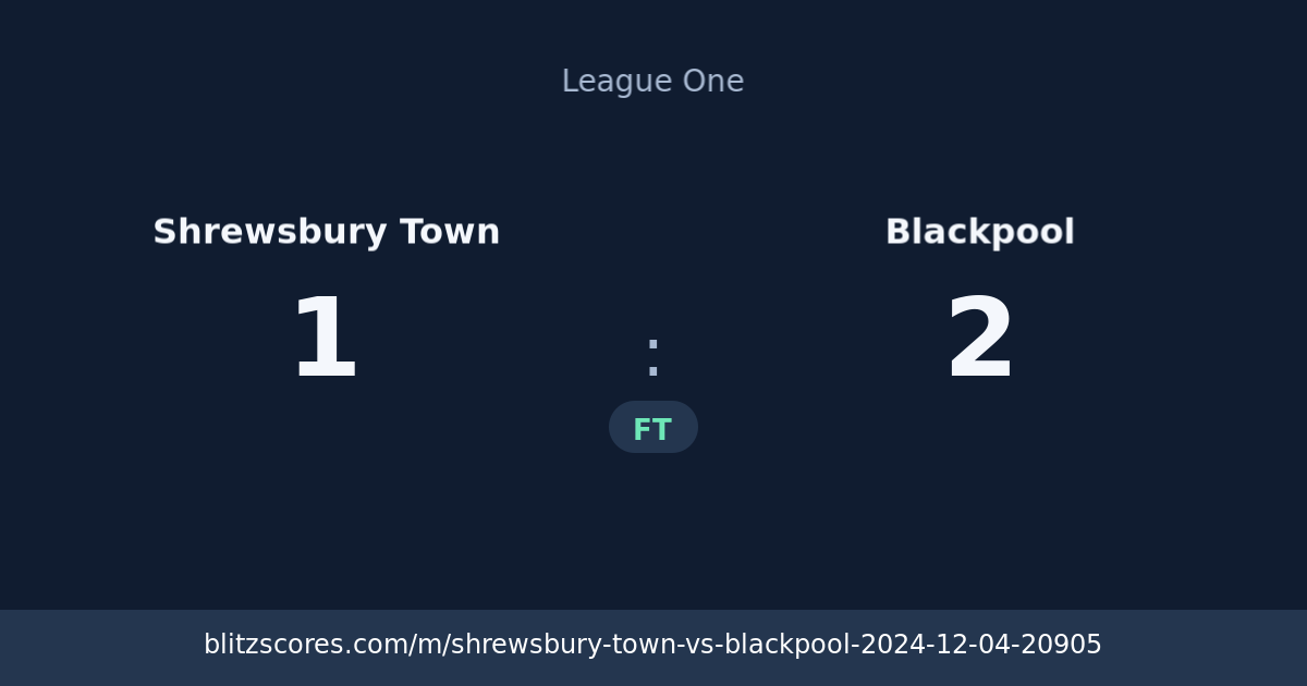 Shrewsbury Town vs Blackpool score card