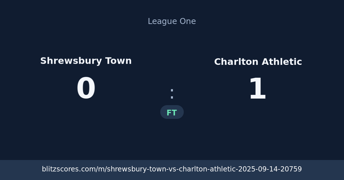 Shrewsbury Town vs Charlton Athletic score card
