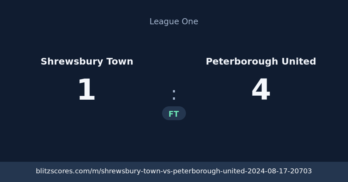 Shrewsbury Town vs Peterborough United score card