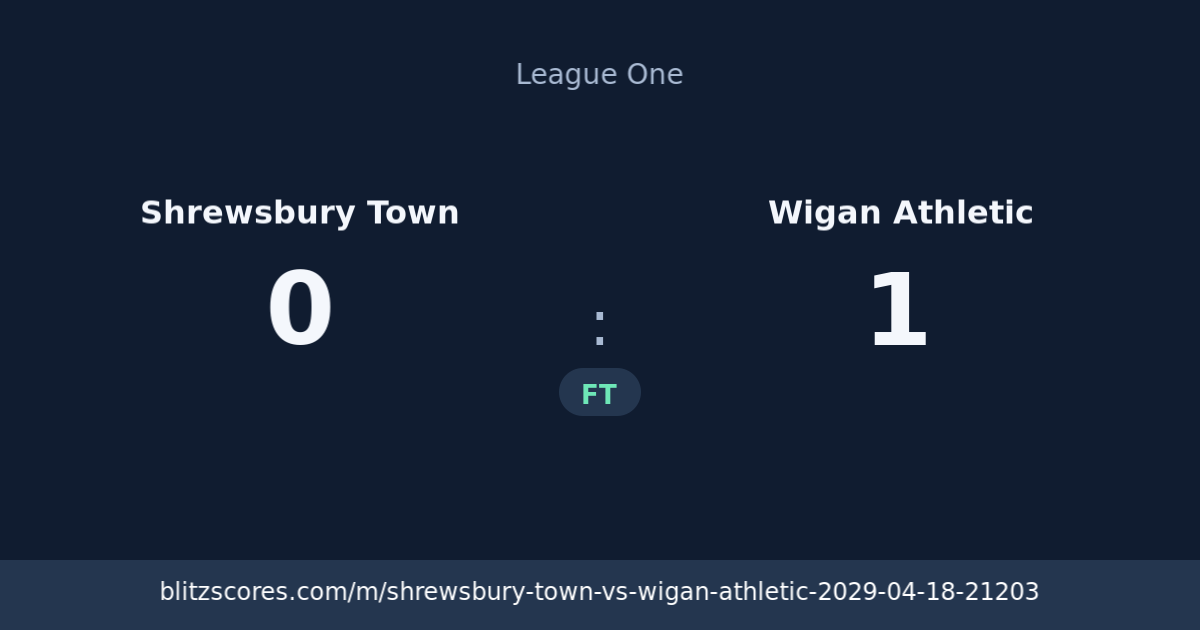 Shrewsbury Town vs Wigan Athletic score card