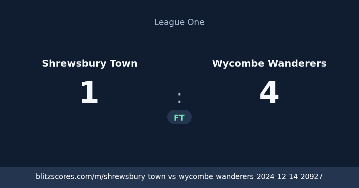 Shrewsbury Town vs Wycombe Wanderers score card
