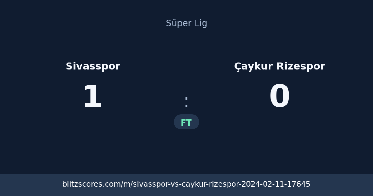 Sivasspor vs Çaykur Rizespor score card