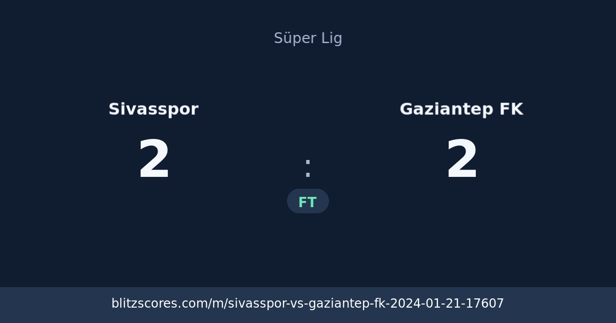 Sivasspor vs Gaziantep FK score card