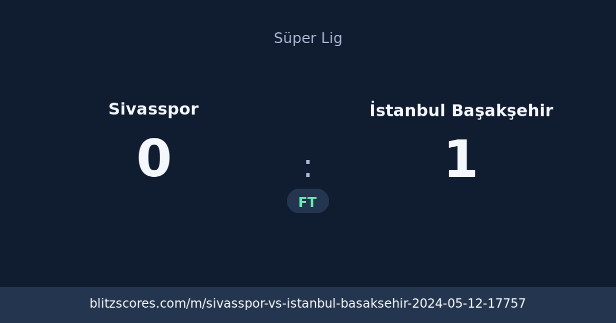 Sivasspor vs İstanbul Başakşehir score card