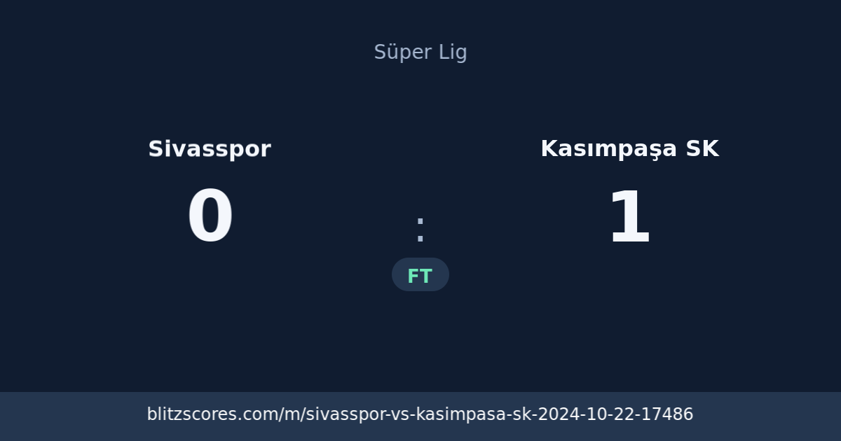 Sivasspor vs Kasımpaşa SK score card