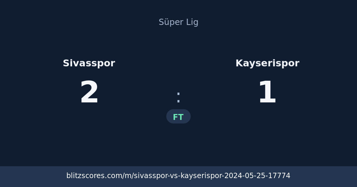 Sivasspor vs Kayserispor score card